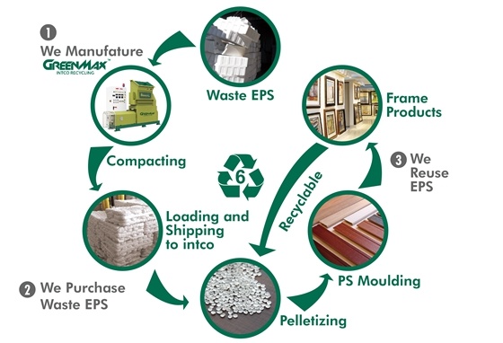 GREENMAX-Foam-recycling